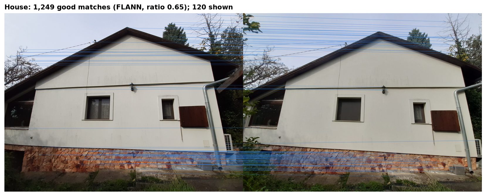 Matches between two photos of the house