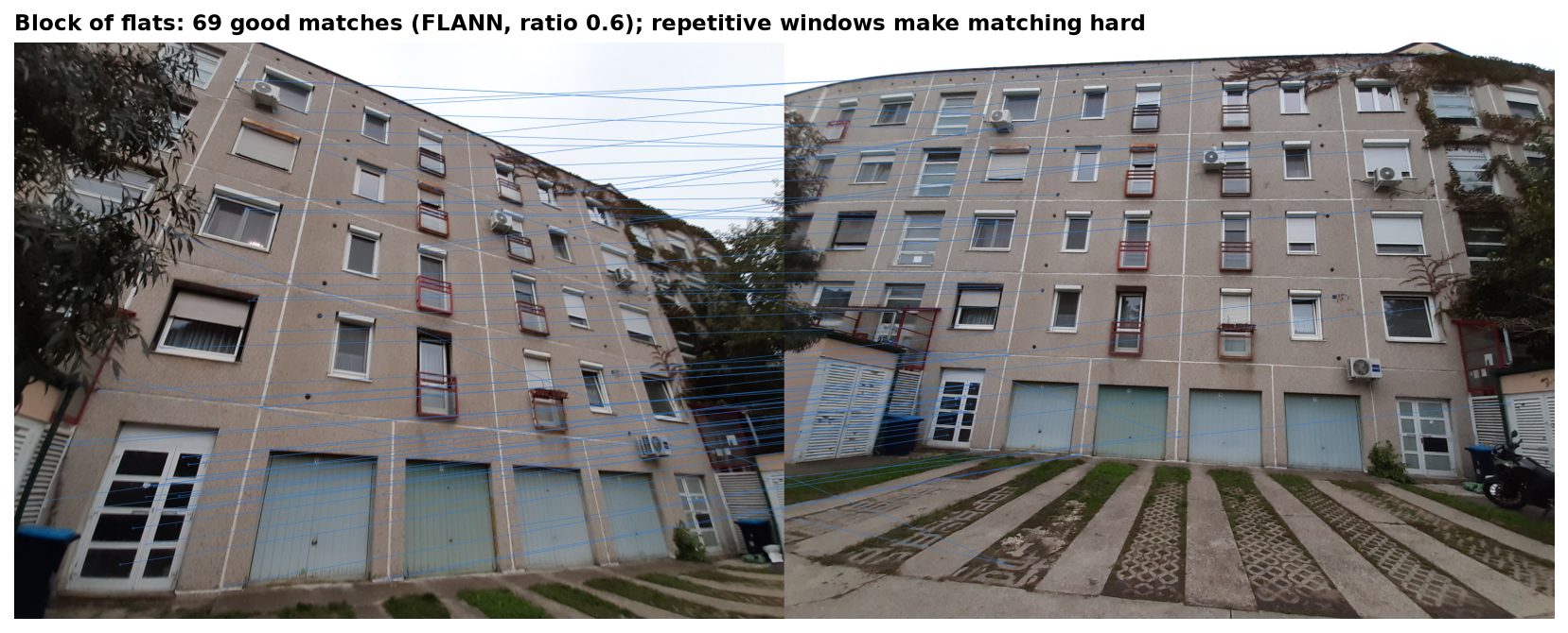 Matches between two photos of the block of flats