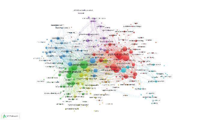 VOSviewer keyword map of the sentiment analysis literature